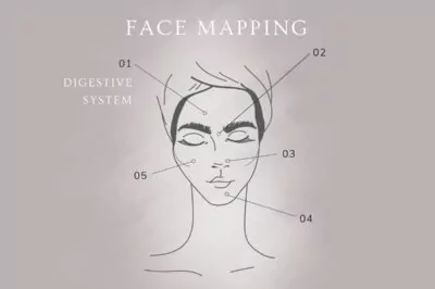Face Mapping: the Digestive System and Your Forehead