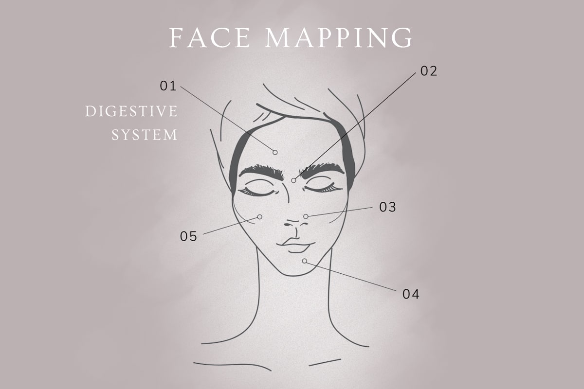 eye aging cream anti the Your Digestive Face Mapping: Forehead and System