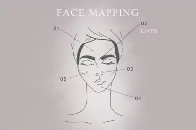 Face Mapping: The Liver and Between the Brows 1