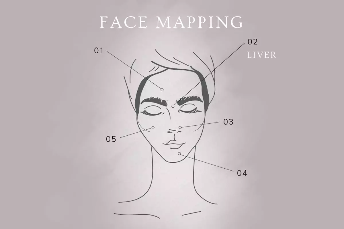 Face Mapping Brows