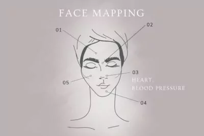 Face Mapping: Heart, Blood Pressure and Your Nose