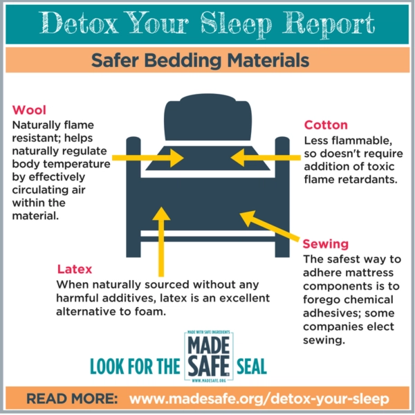 Safer Bedding Infographic