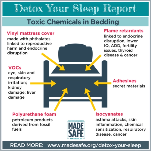 Toxic Chemicals in Bedding Infographic