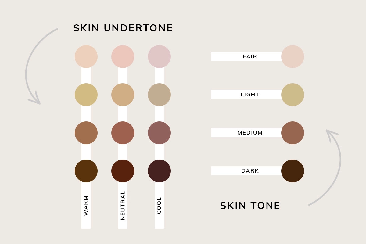 Difference between skin tone and skin undertone