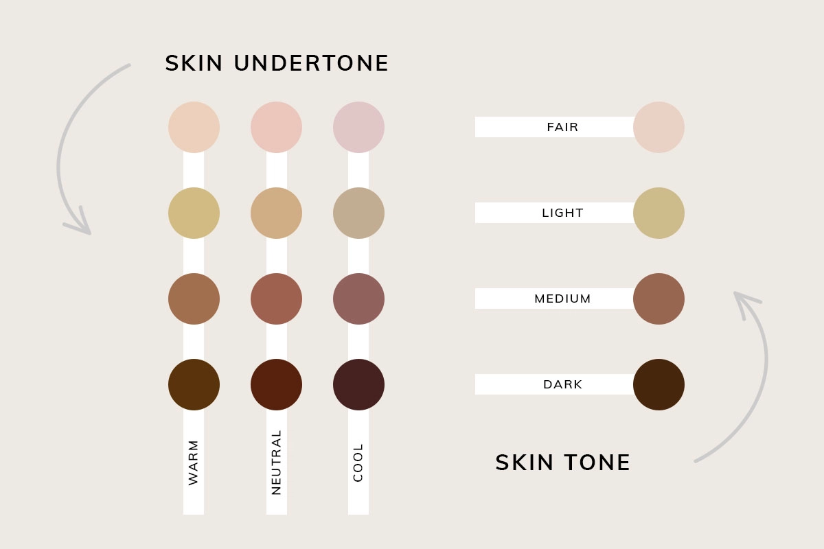 Your Skin Tone For Makeup Foundation