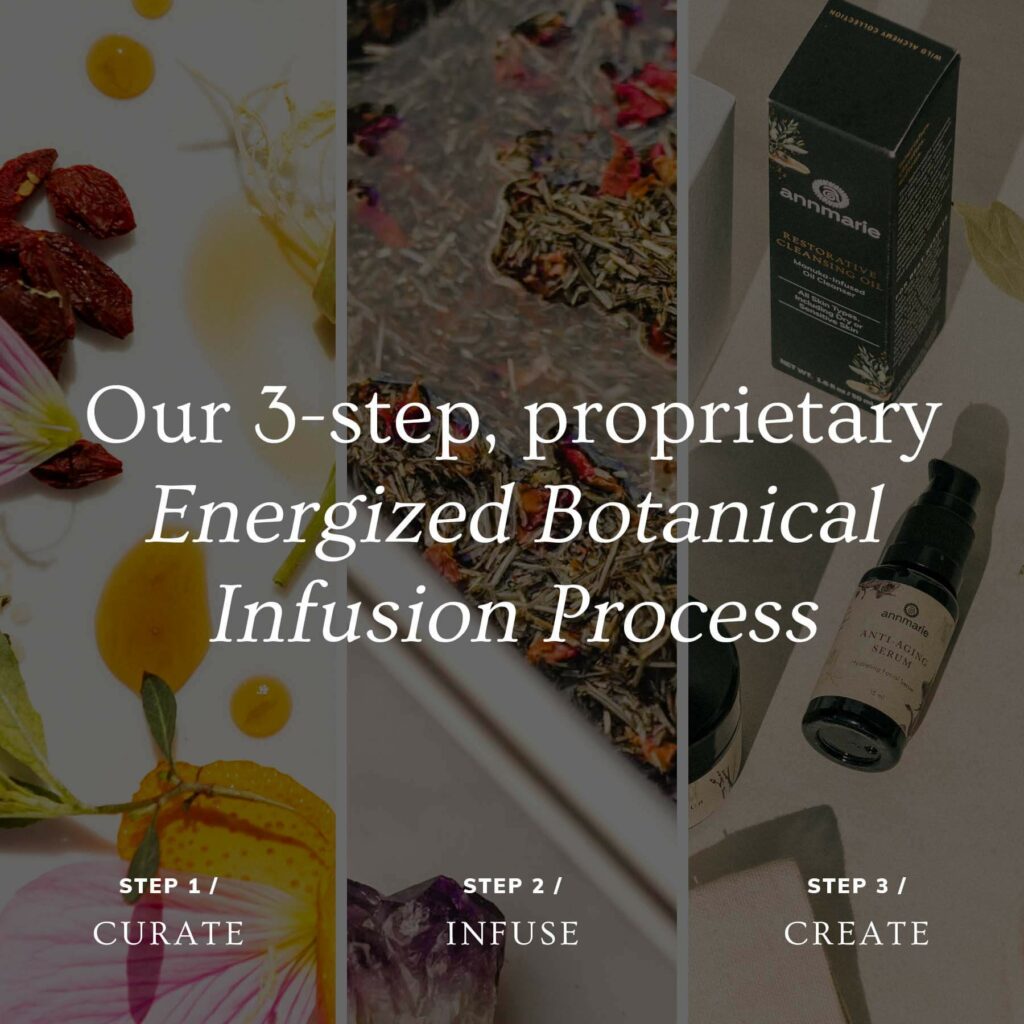 The Annmarie Skin Care 3-Step, Proprietary Botanical Infusion Process—Step 1: Curate, Step 2: Infuse, Step 3: Create