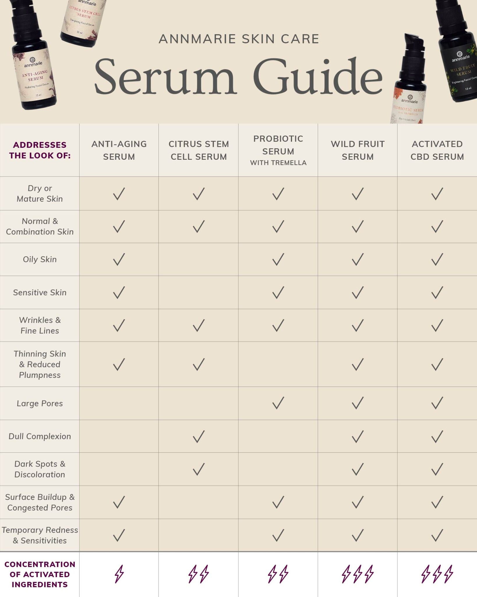 Annmarie Skin Care Serum Guide